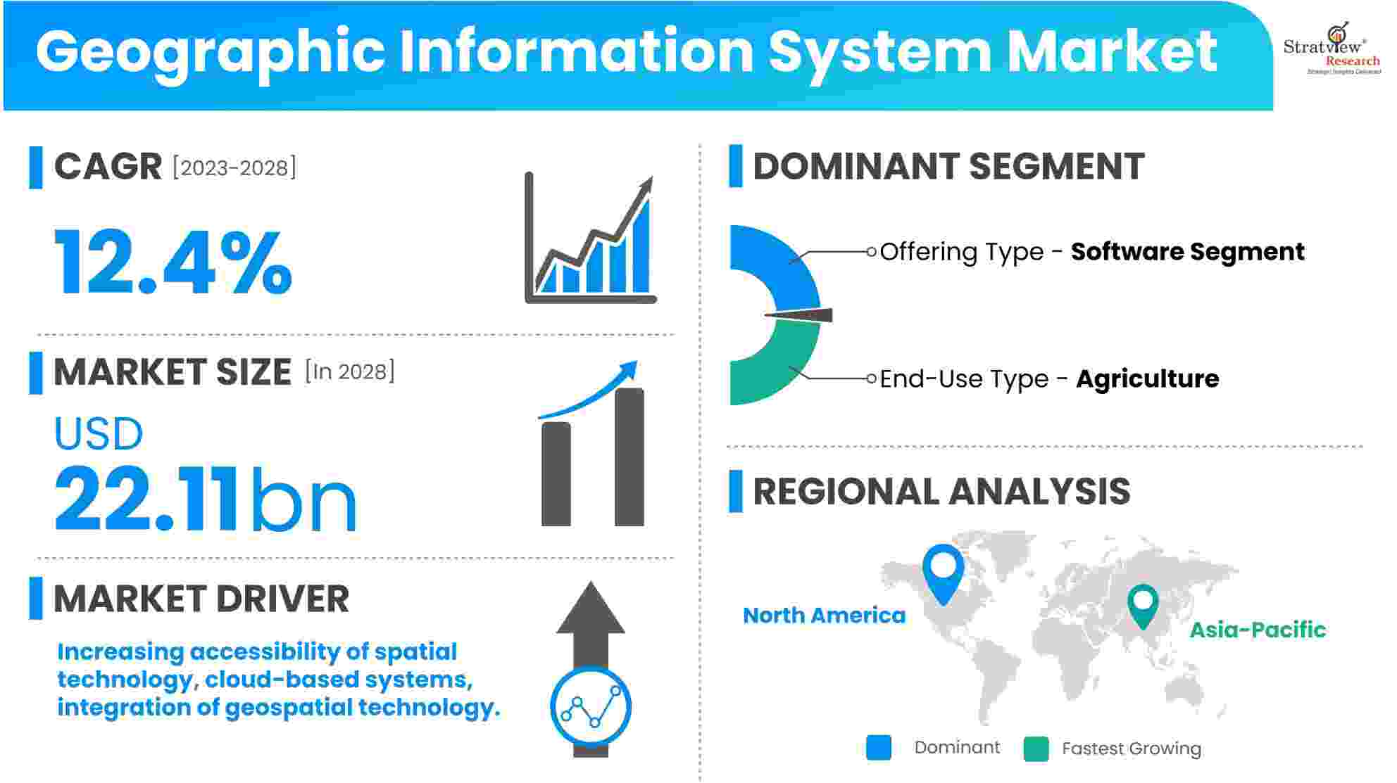 Geographic-Information-System-Market-Dynamics